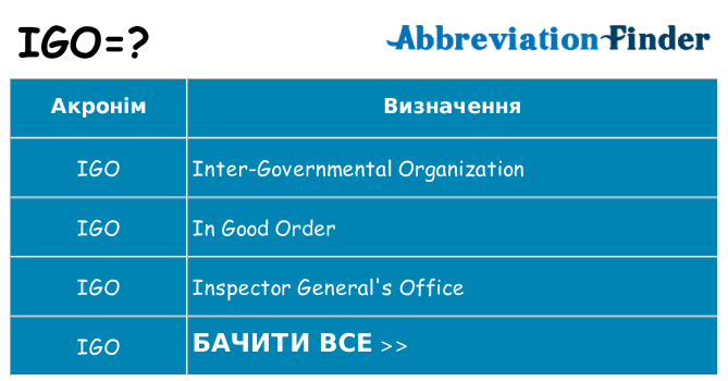 Що igo означають