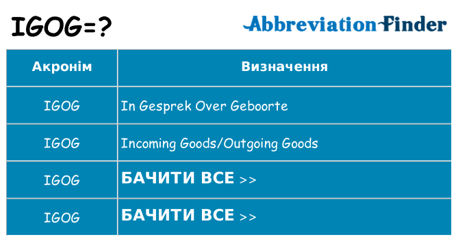 Що igog означають