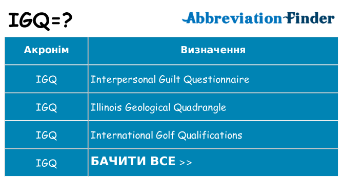 Що igq означають