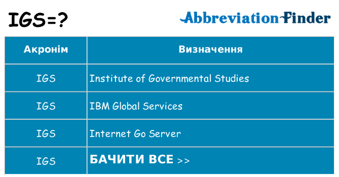 Що igs означають