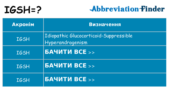 Що igsh означають