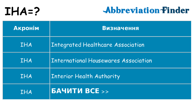 Що iha означають