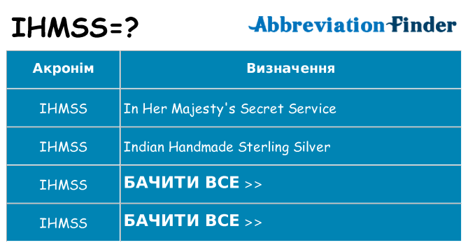 Що ihmss означають