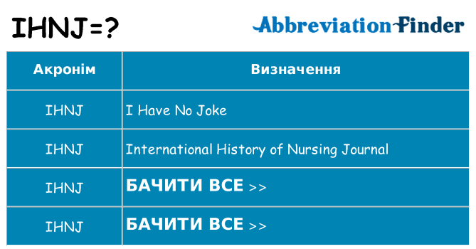 Що ihnj означають
