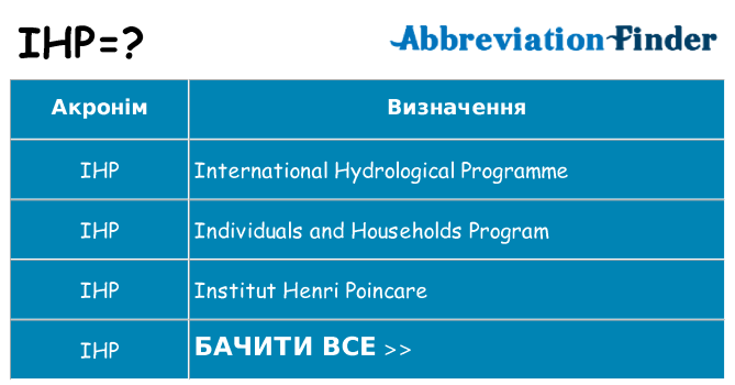 Що ihp означають