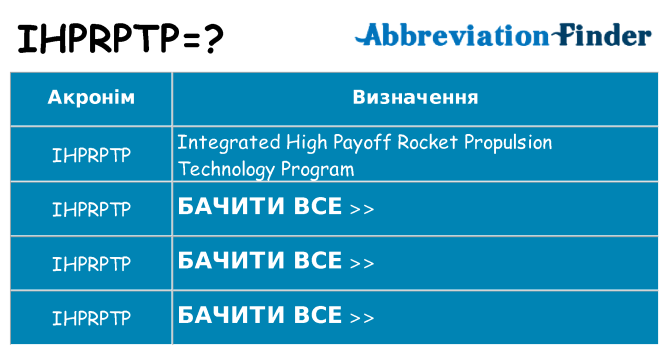 Що ihprptp означають