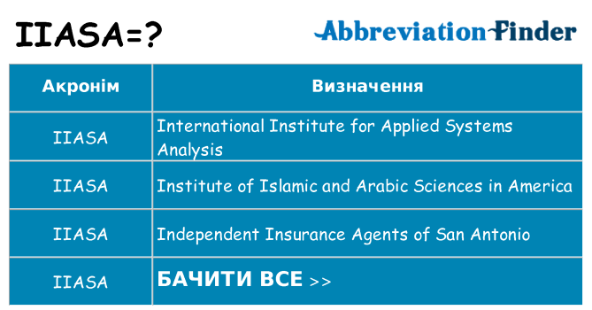 Що iiasa означають
