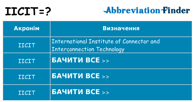 Що iicit означають