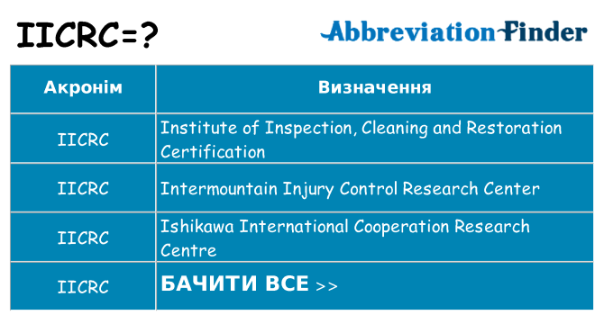 Що iicrc означають