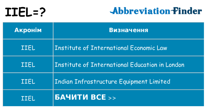Що iiel означають