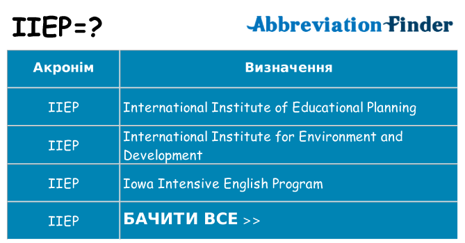 Що iiep означають