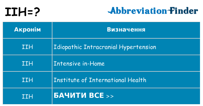 Що iih означають