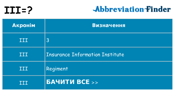 Що iii означають