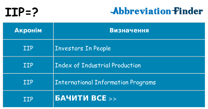 Що iip означають