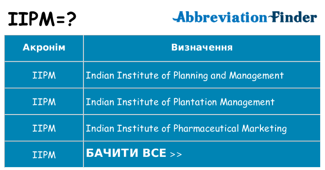 Що iipm означають