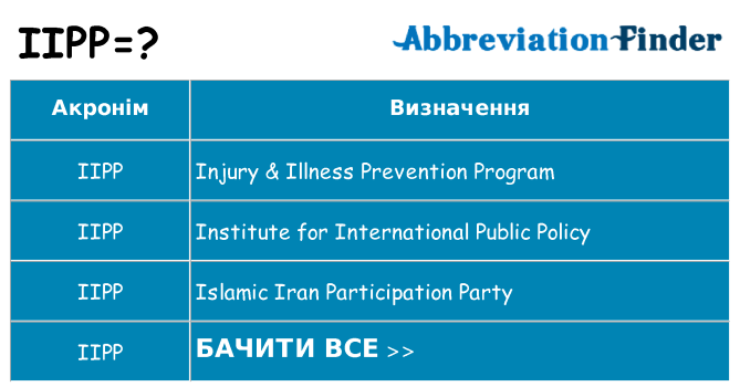 Що iipp означають