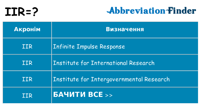 Що iir означають