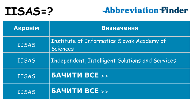 Що iisas означають