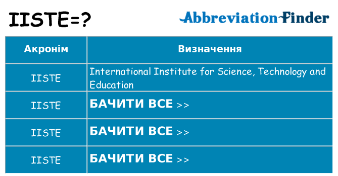 Що iiste означають