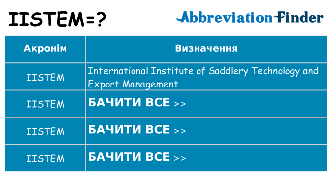 Що iistem означають