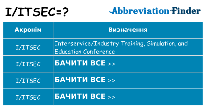Що iitsec означають