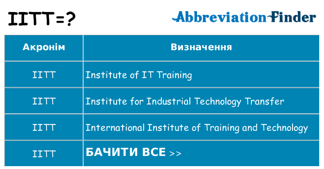 Що iitt означають