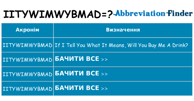 Що iitywimwybmad означають