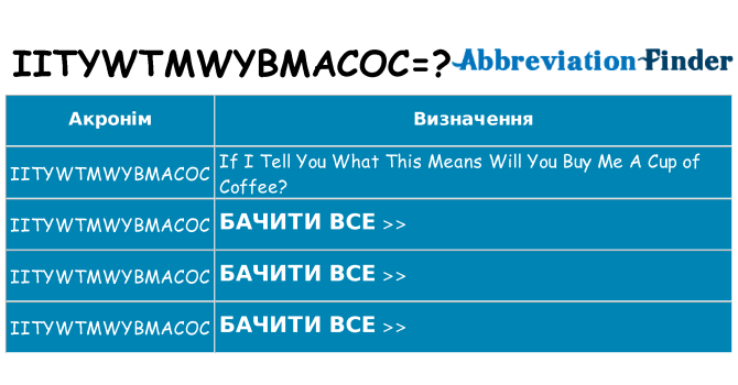 Що iitywtmwybmacoc означають