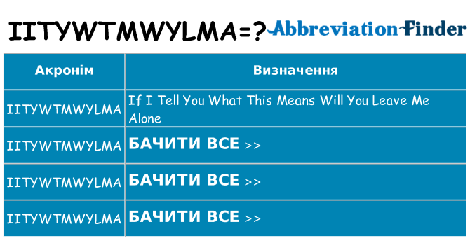 Що iitywtmwylma означають
