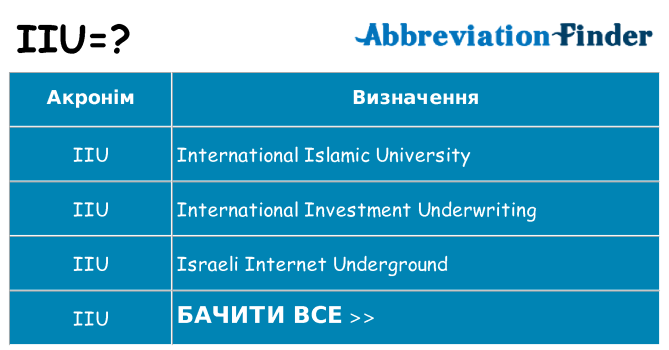 Що iiu означають
