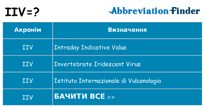 Що iiv означають