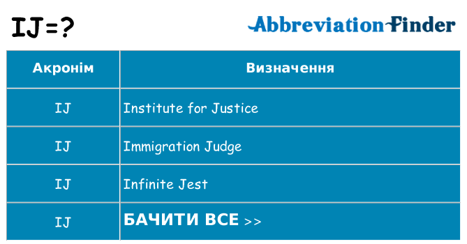 Що ij означають