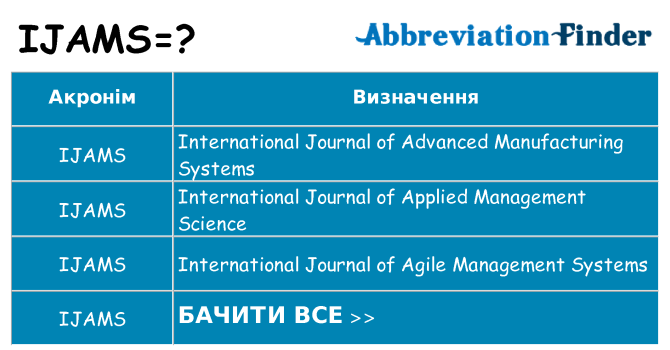 Що ijams означають