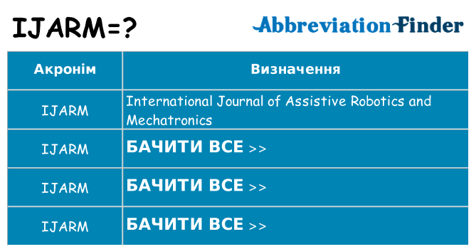 Що ijarm означають