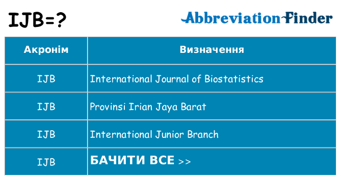 Що ijb означають