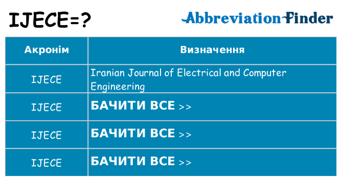 Що ijece означають