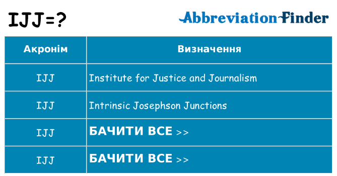 Що ijj означають