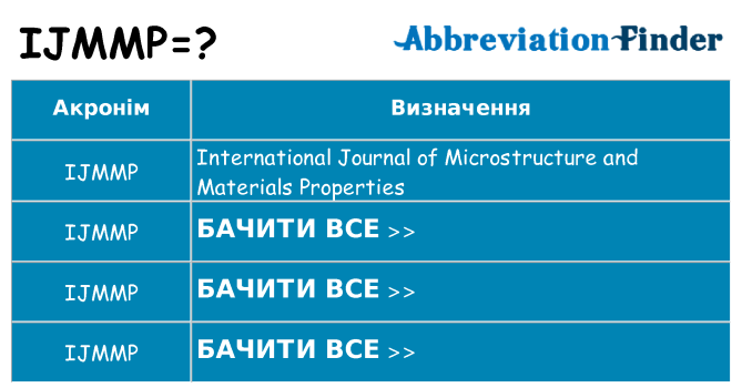 Що ijmmp означають