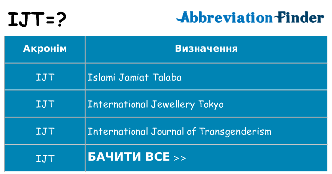 Що ijt означають
