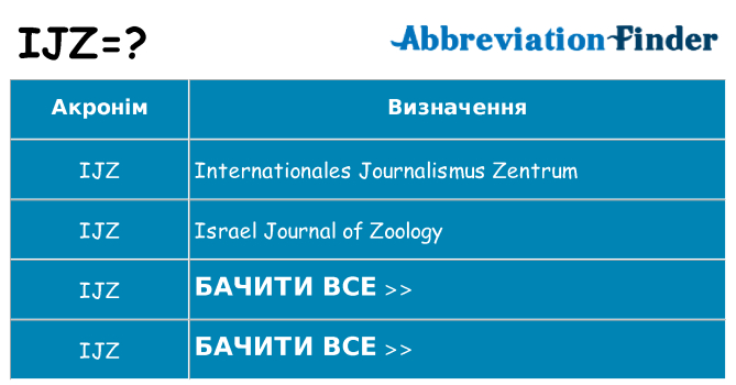 Що ijz означають
