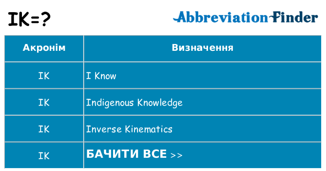Що ik означають