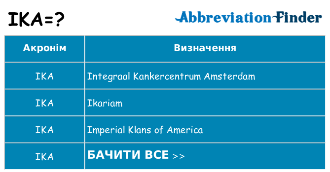 Що ika означають