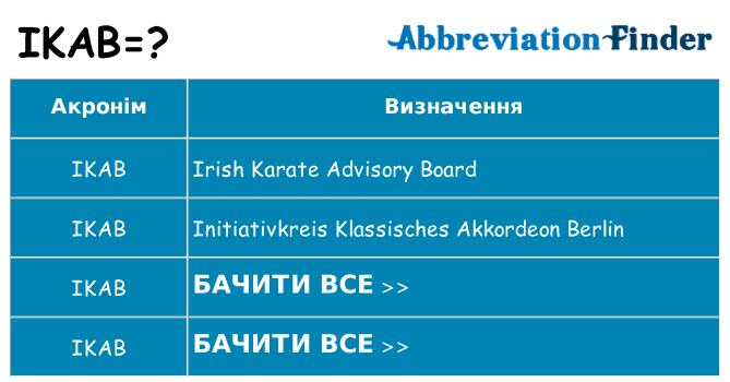 Що ikab означають