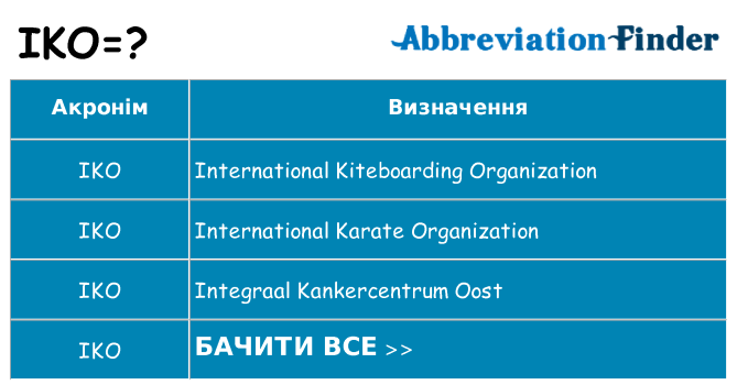 Що iko означають