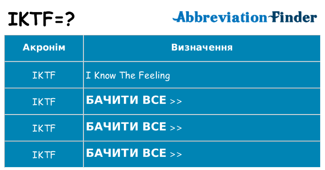 Що iktf означають
