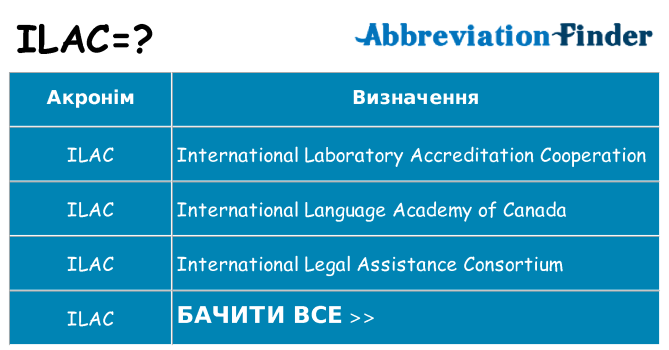 Що ilac означають