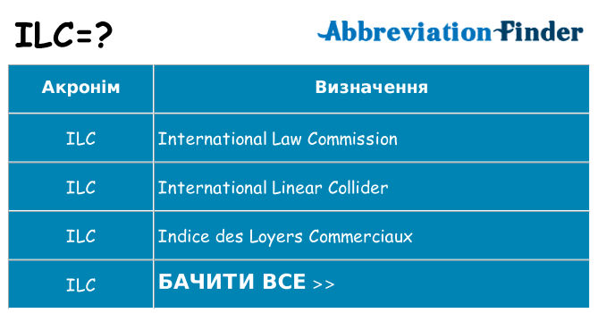 Що ilc означають