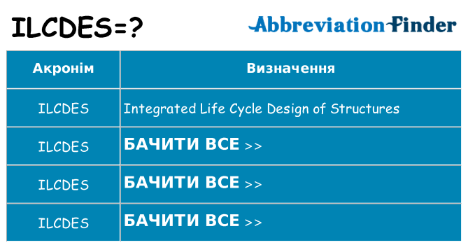 Що ilcdes означають