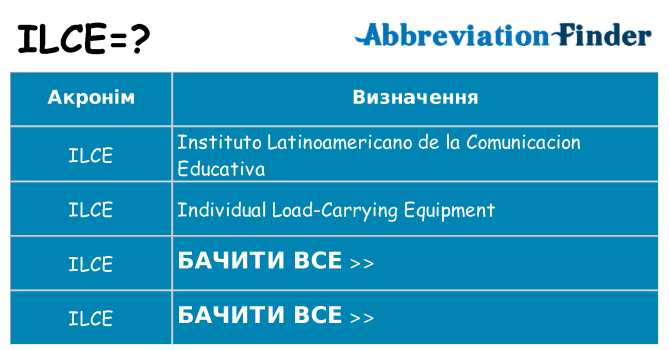 Що ilce означають