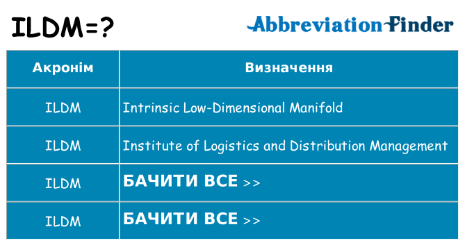 Що ildm означають